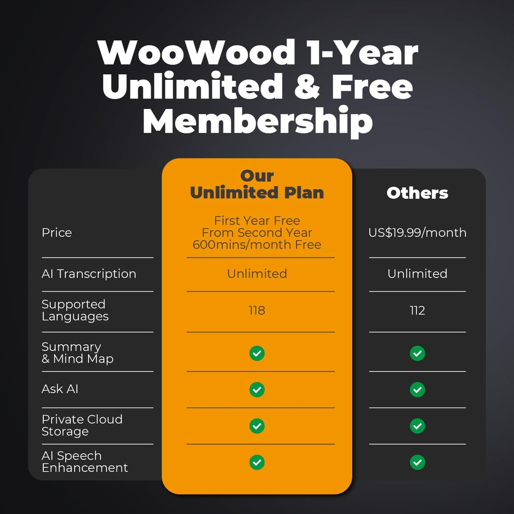 AI Voice Recorder 64GB with App Control - Note Recorder with AI Transcribe & Summarize, Supports 118 Languages Voice-to-Text, Portable Recording Device for Lectures Meetings