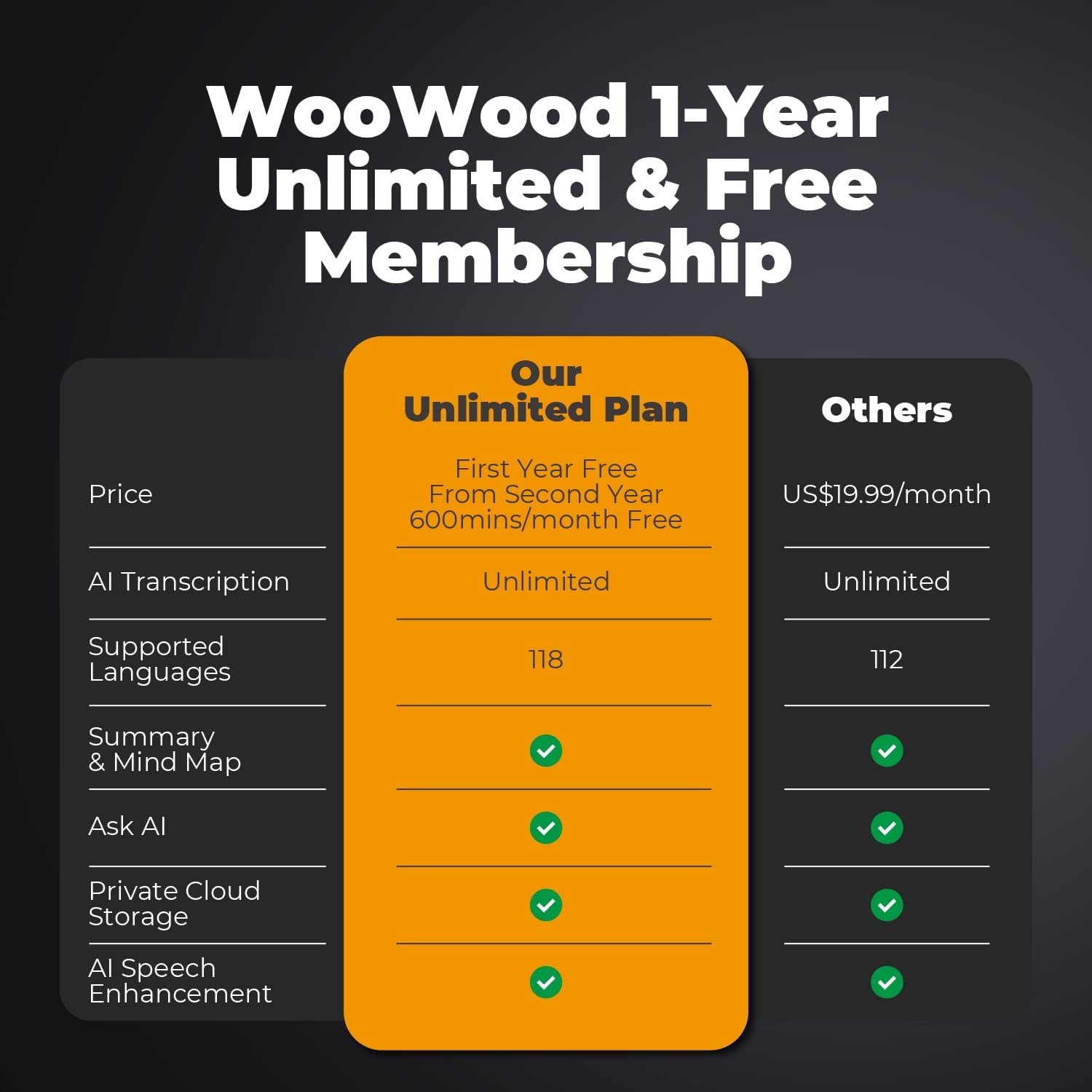 AI Voice Recorder 64GB with App Control - Note Recorder with AI Transcribe & Summarize, Supports 118 Languages Voice-to-Text, Portable Recording Device for Lectures Meetings