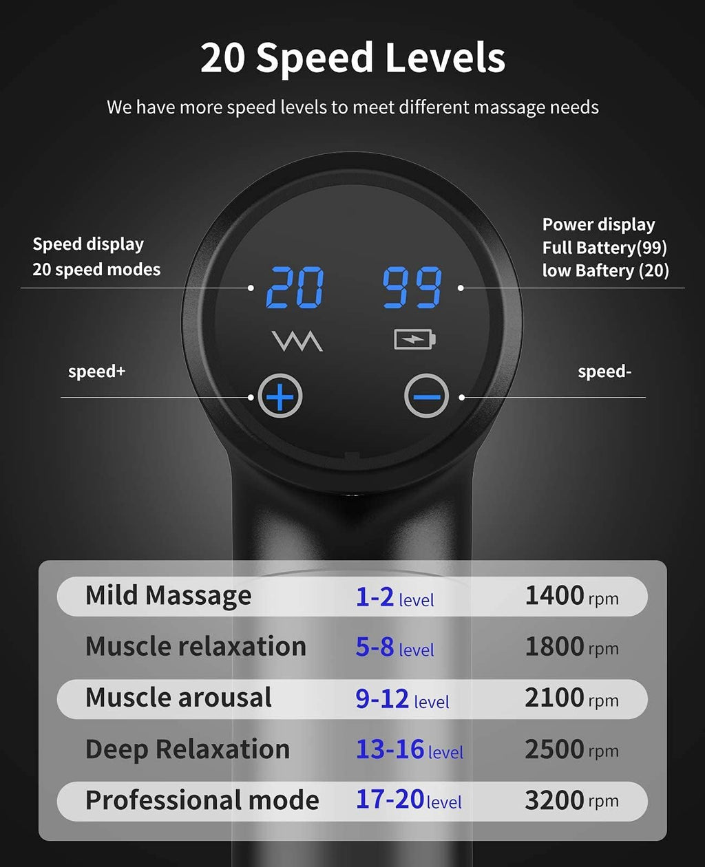 Massage Gun, Percussion Massage Gun, Muscle Handheld Deep Tissue Massager (Black)-– Six Different Adjustable Heads for Different Muscle Groups - 20 Speed Option