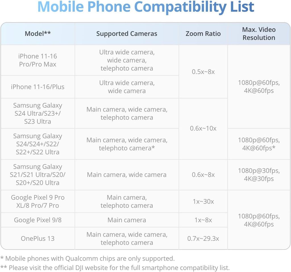 DJI Osmo Mobile 7 Gimbal Stabilizer for iPhone, Android, Built-in Tripod, Ultra-Light, Comfortable Grip, 3-Axis Phone Gimbal, Active Track 7.0, Shot Guides, One-Tap Edit, 10hrs Use, Phone Charging