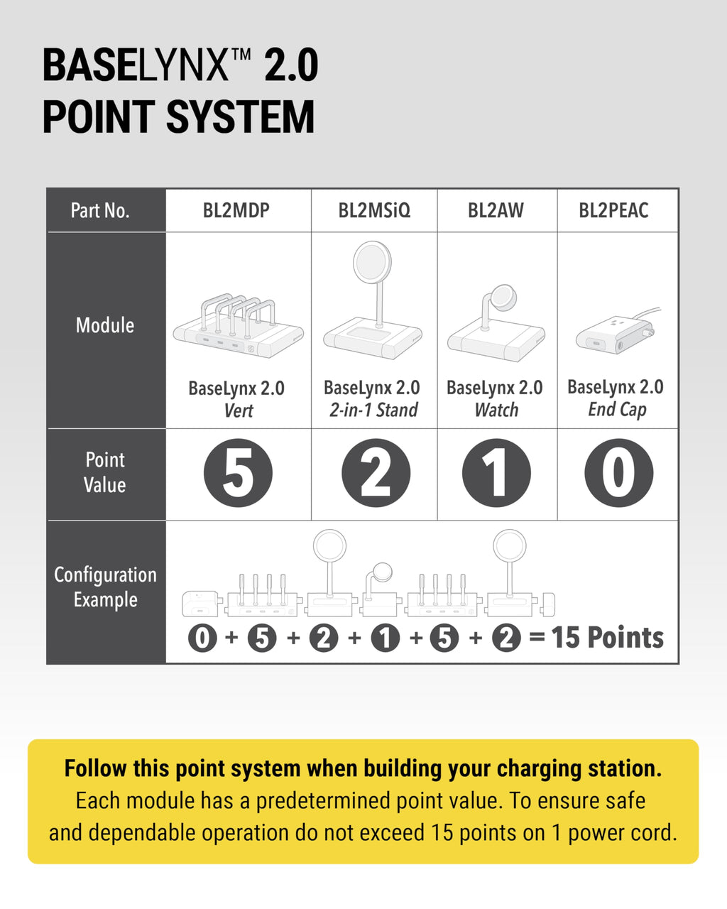 Modular Charging Station with Qi2 15W Wireless Charger Stand, 5W Charging Pad for AirPods Pro, 60W USB-C Multi Device Phone Charger Compatible with Apple iPhone, MagSafe, Samsung