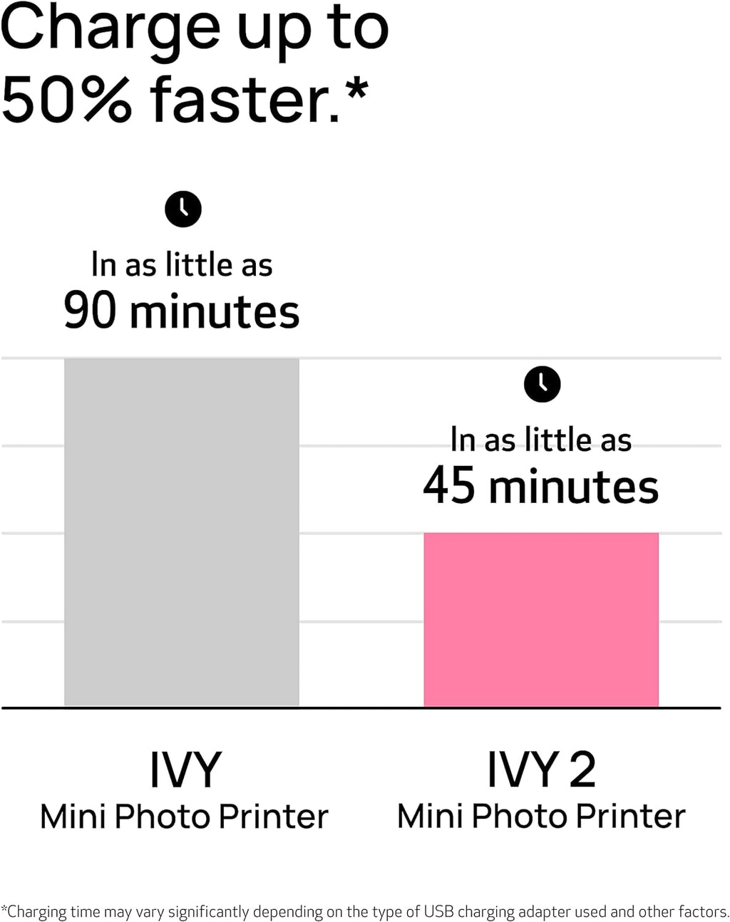 Mini Photo Printer, Print from Compatible iOS & Android Devices, Sticky-Back Prints