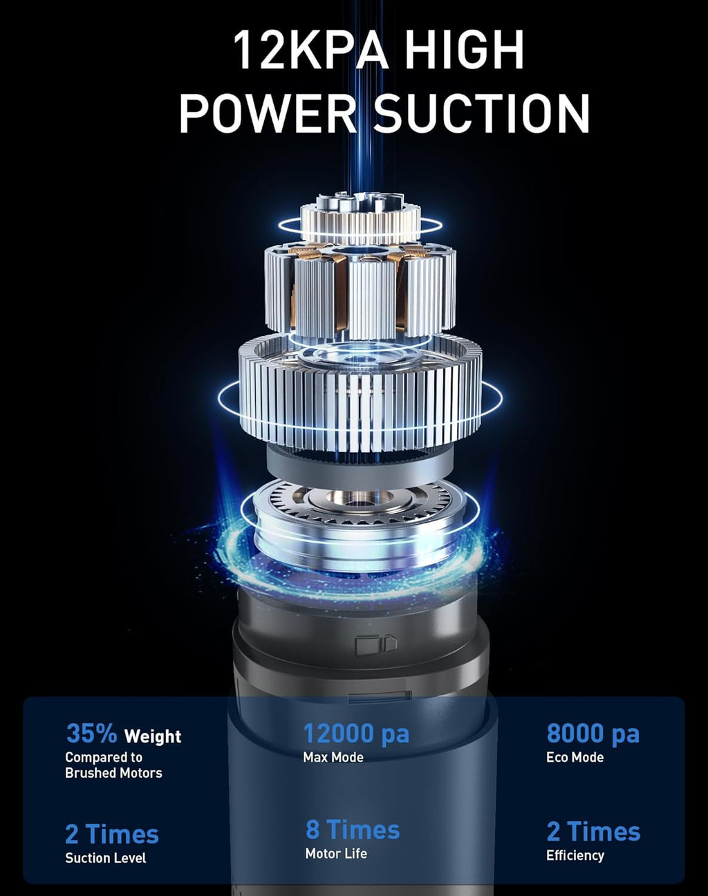 3-in-1 Car Vacuum and Tire Inflator, Cordless Car Vacuum Cleaner, 2X Fast Inflation,150 PSI,12000Pa Suction Power, LED Display, Portable Air Pump for Car, E-Bike, Motorcycle, Ball