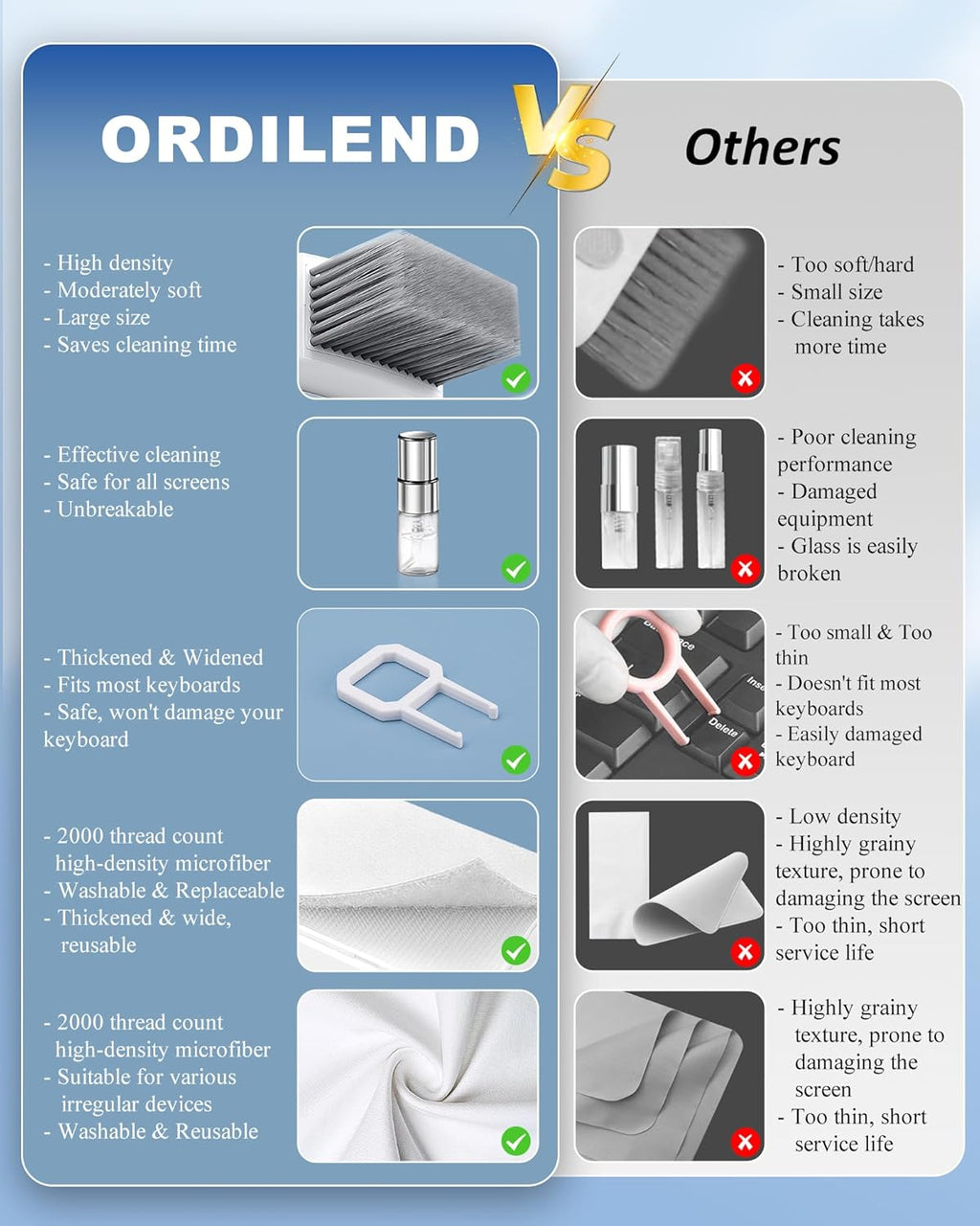 Keyboard Cleaning Kit Laptop Cleaner, 10-in-1 Computer Screen Cleaning Brush Tool, Multi-Function PC Electronic Cleaner Kit Spray for iPad iPhone Pro, Earbuds, Camera Monitor, All-in-one